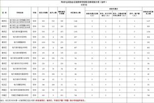 天赋满满！多库获评Sofascore年度过人王、进步最大球员